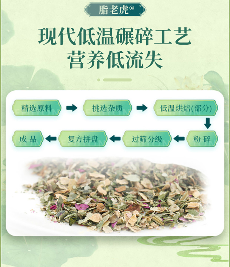 藝福堂脂老虎冬瓜荷葉茶180g(圖5)