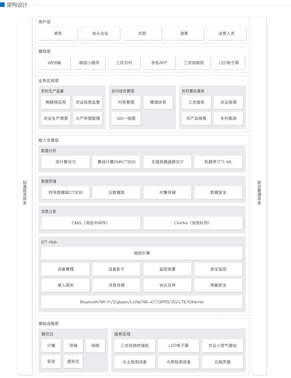 公共服務(wù)平臺(tái)